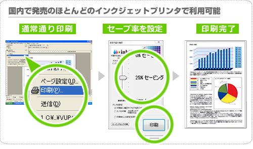 インクセーバー説明