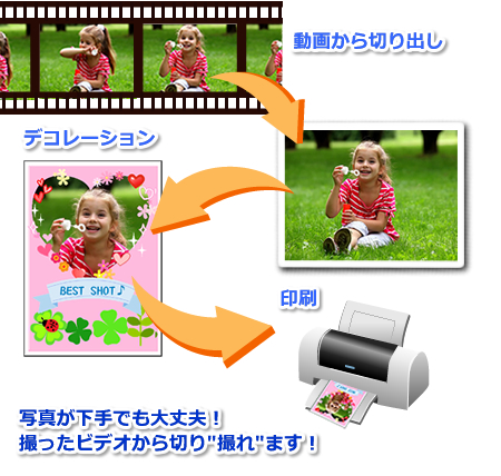 �C���[�W�����܂�
