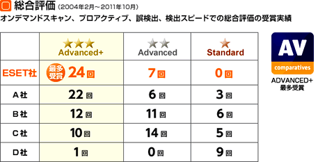 表:総合評価