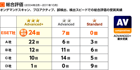 表:総合評価